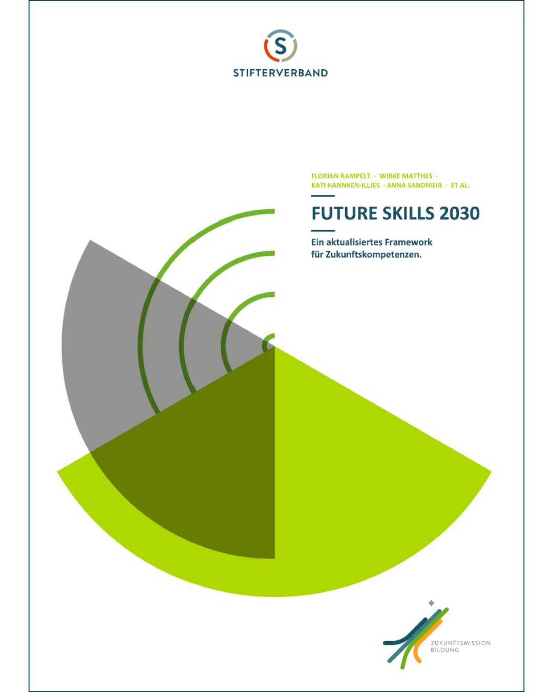 Future-Skills-Framework