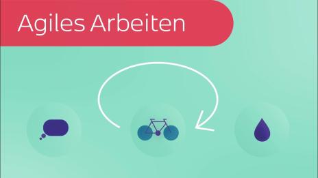 agiles arbeiten agilität